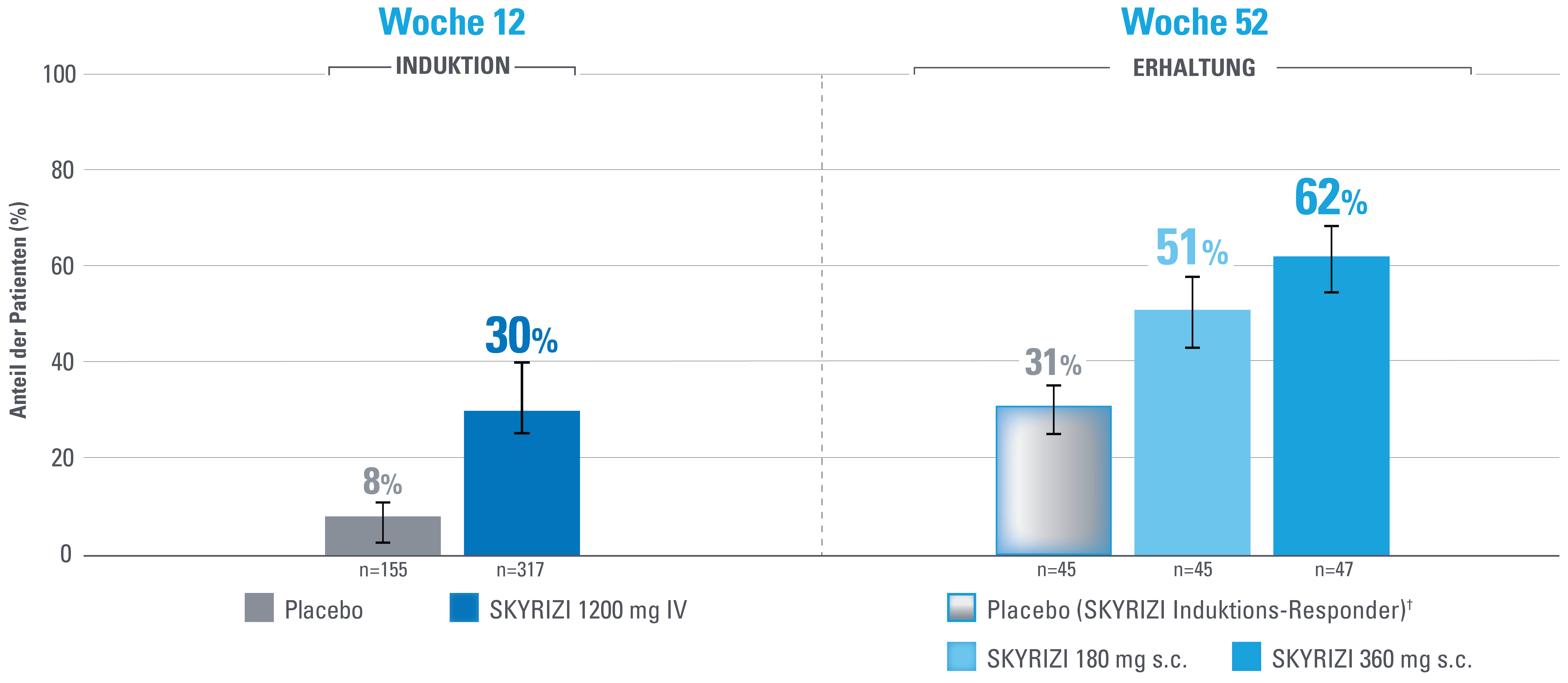 Klinische Remission2_full Klinische Remission2_full